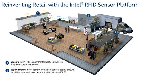 intel rfid reader|Intel RFID Sensor Platform Solution Brief.